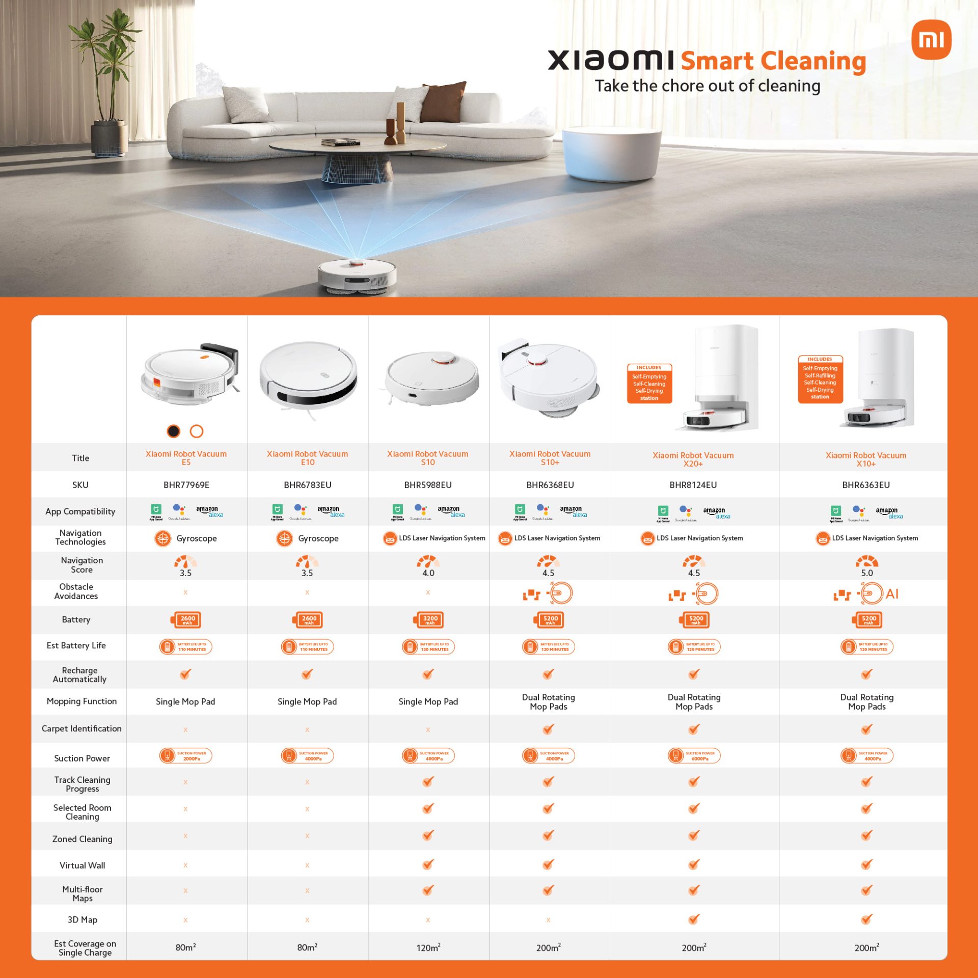 Xiaomi Robot Vacuum Mop E5 - White - Image 7